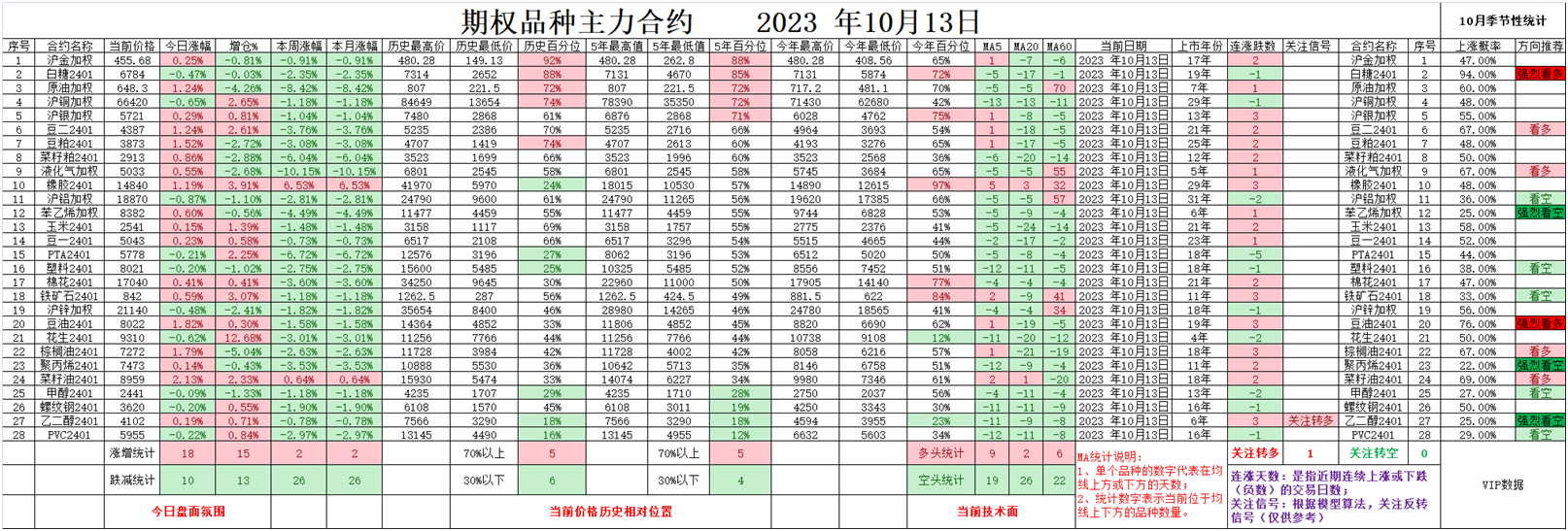11月3日热卷期货持仓龙虎榜分析：多空双方均呈离场态势