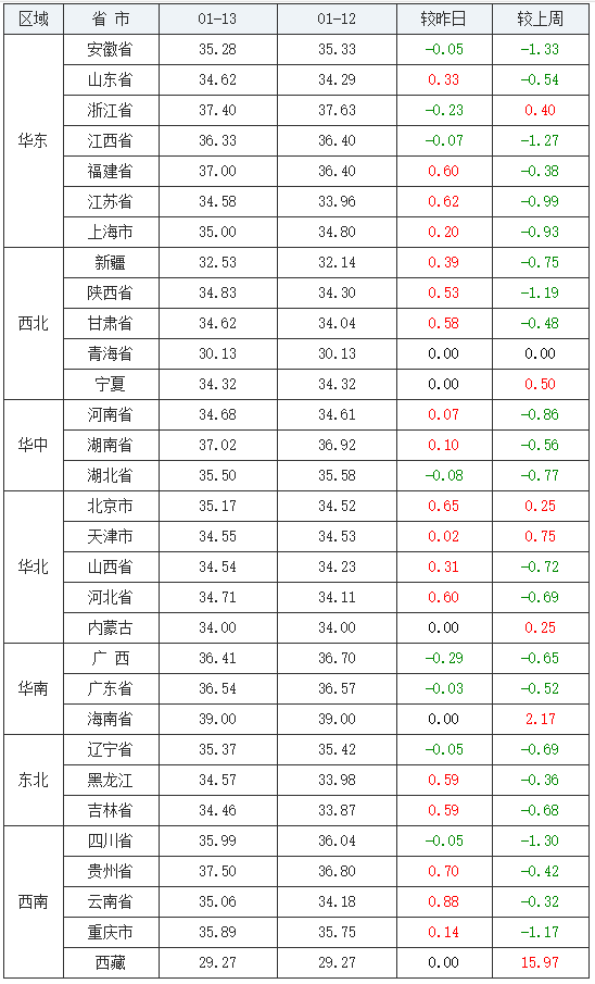 （2023年11月6日）今日国际铜期货最新价格行情查询