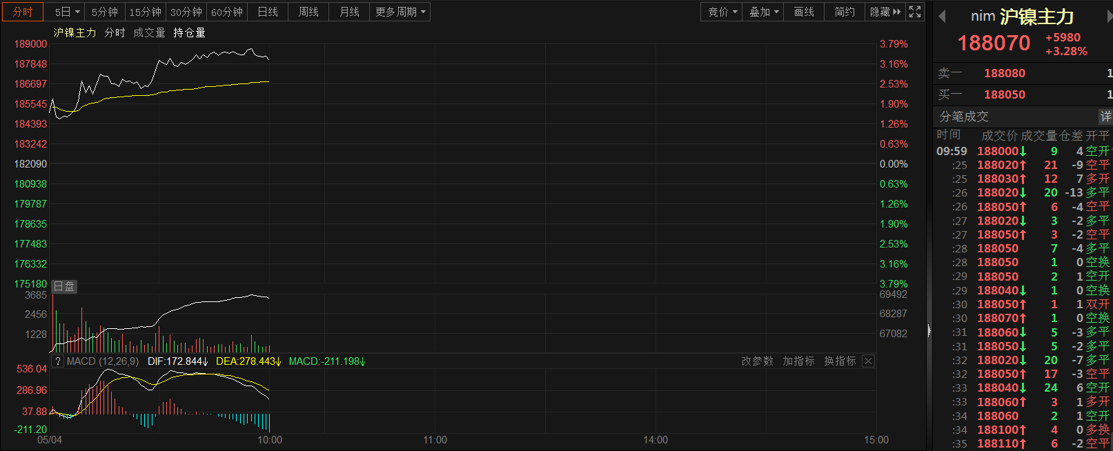 （2023年11月6日）今日工业硅期货最新价格行情查询
