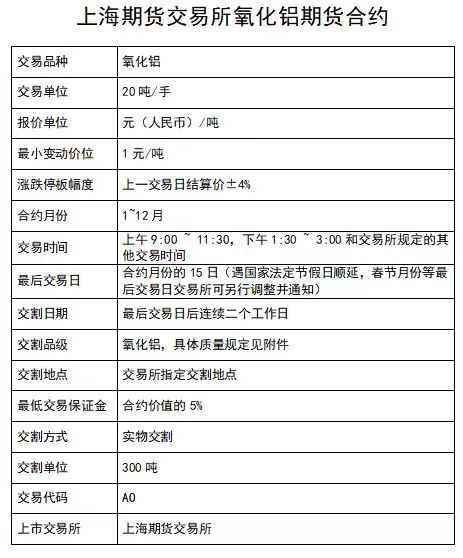 （2023年11月6日）今日氧化铝期货最新价格行情查询