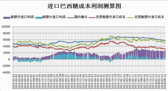 供应过剩格局延续 预计碳酸锂价格仍偏弱运行