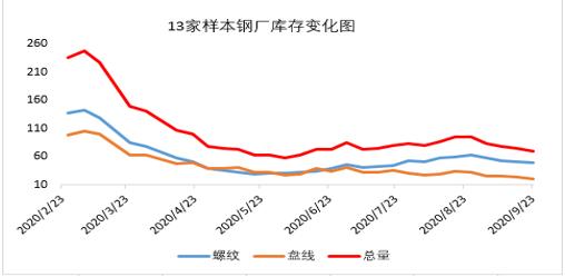 螺纹钢期货走势分析 短期价格或震荡偏强为主