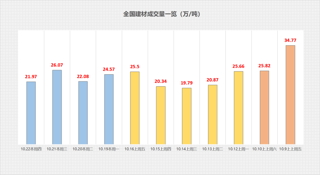 成本支撑有所加强 工业硅价格或延续震荡运行