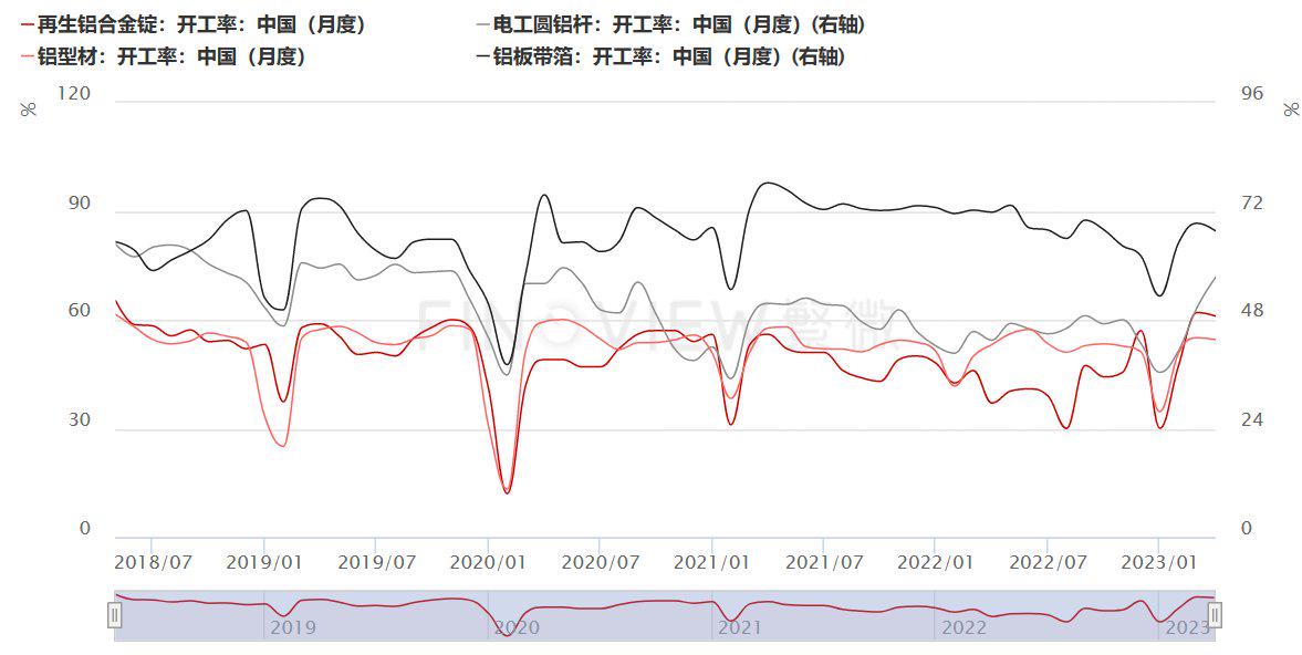 产业端存在支撑 铜价或延续反弹趋势