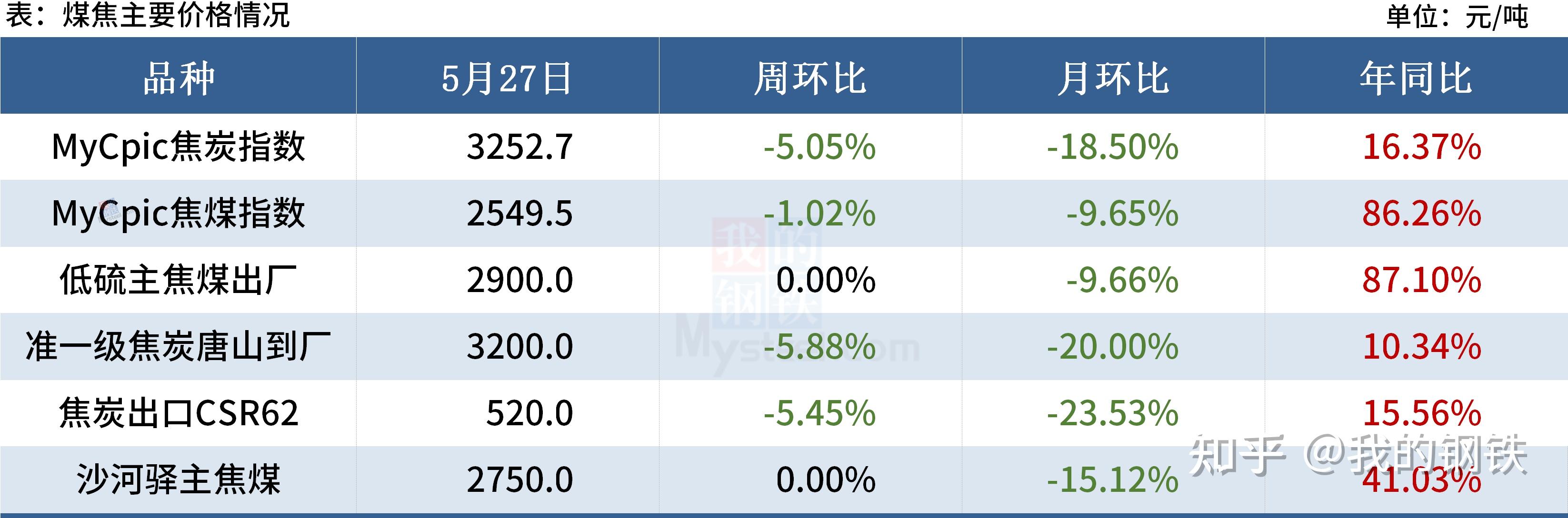 成本支撑有所加强 工业硅价格或延续震荡运行