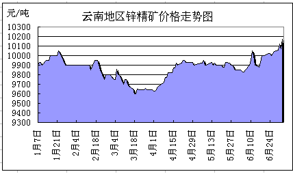 沪锌期货11月6日主力小幅上涨0.07% 收报21435.0元