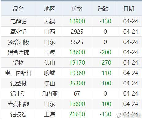 11月6日收盘沪铝期货持仓较上日减持6308手