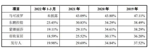 173家企业年内IPO计划终止 多家曾被监管问询