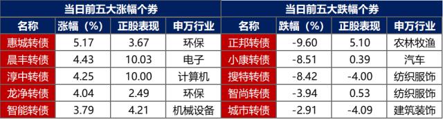 173家企业年内IPO计划终止 多家曾被监管问询