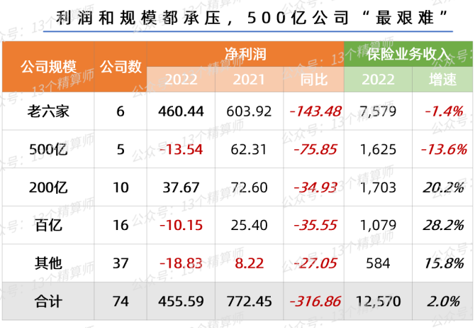 近一周7股拟易主 过半净利亏损