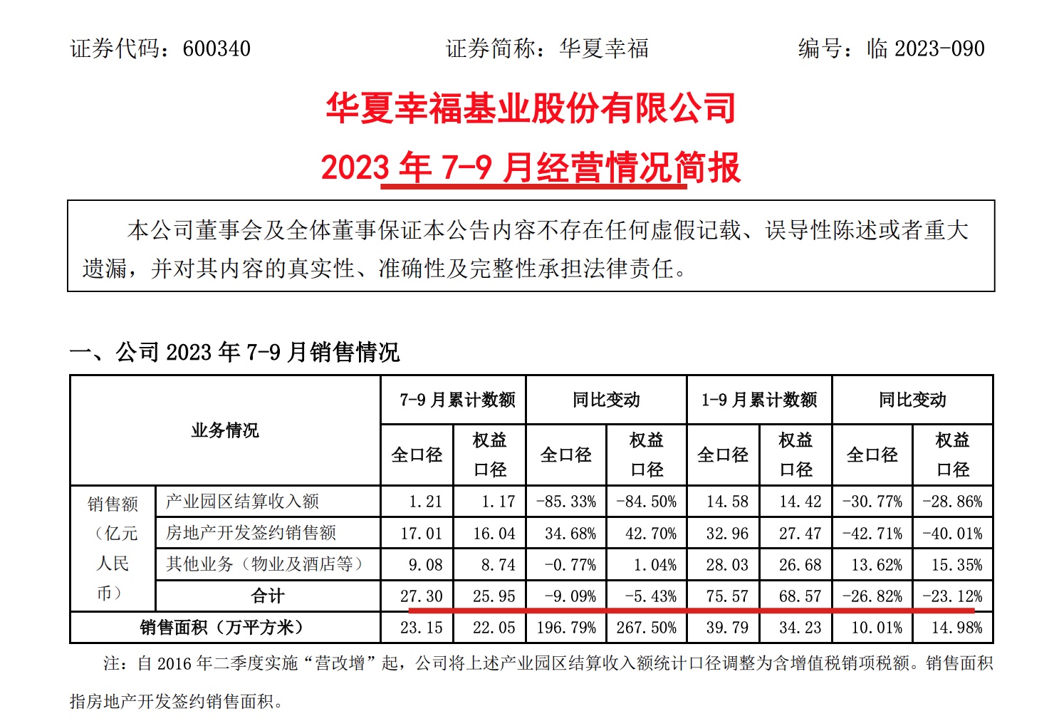 近一周7股拟易主 过半净利亏损