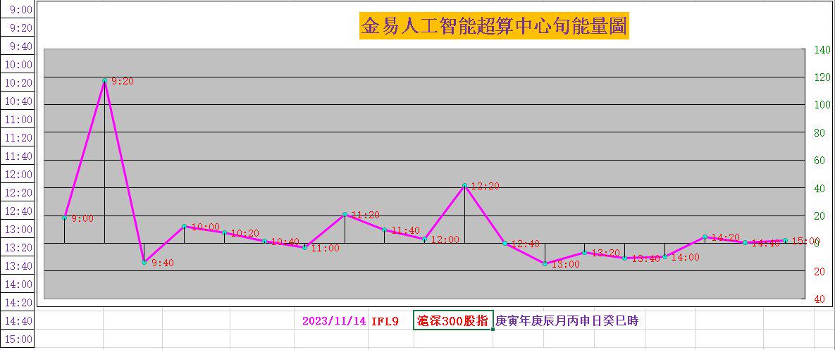 11月15日热卷期货持仓龙虎榜分析：热卷期货主力处于净多头状态