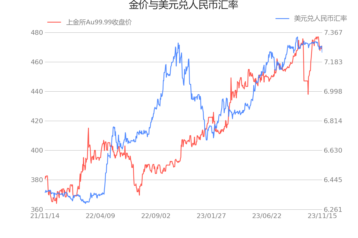 11月15日热卷期货持仓龙虎榜分析：热卷期货主力处于净多头状态