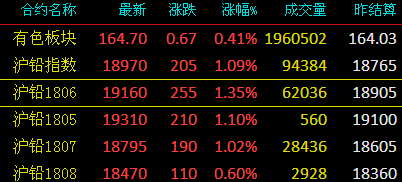 （2023年11月16日）今日沪铅期货和伦铅最新价格查询