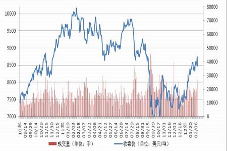 （2023年11月16日）今日沪铜期货和伦铜最新价格行情查询