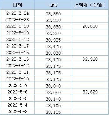 （2023年11月16日）今日沪铅期货和伦铅最新价格查询