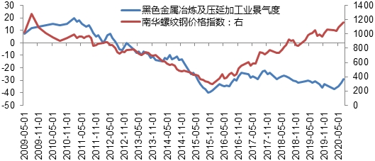 （2023年11月16日）今日螺纹钢期货价格行情查询