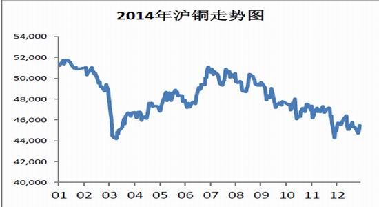 （2023年11月16日）今日沪铜期货和伦铜最新价格行情查询