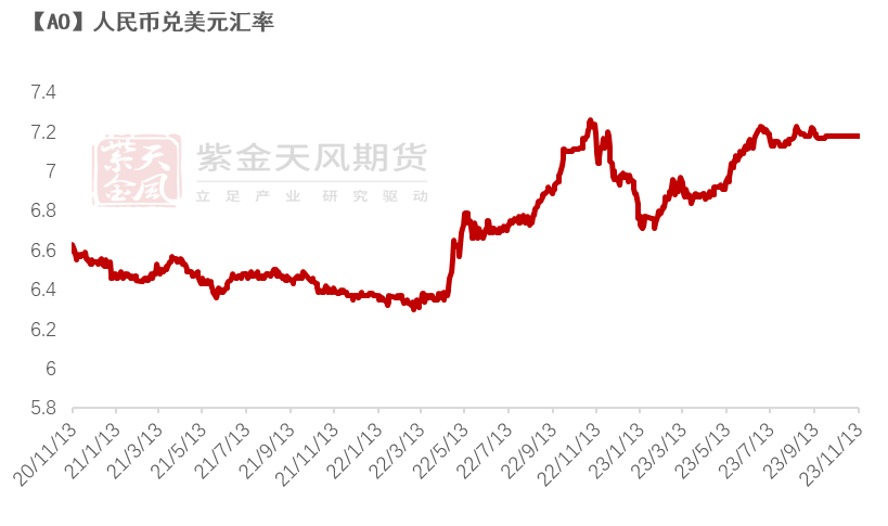 （2023年11月16日）今日沪铝期货和伦铝最新价格查询