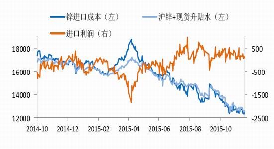 （2023年11月16日）今日沪锌期货和伦锌最新价格行情查询