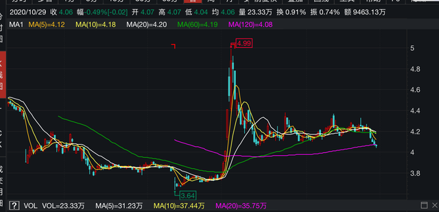 11月16日收盘沪镍期货资金流入4203.45万元