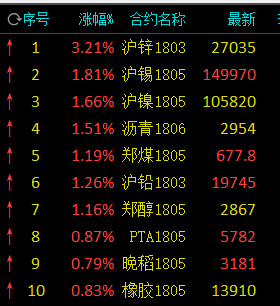 （2023年11月17日）今日沪锌期货和伦锌最新价格行情查询