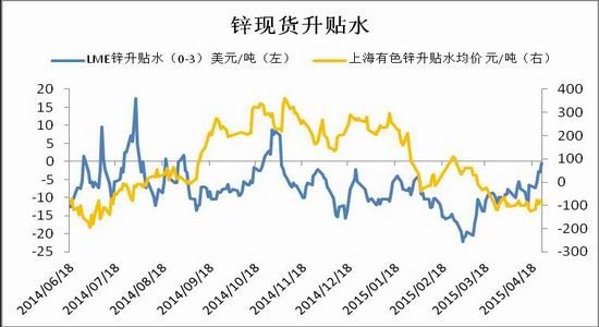 （2023年11月17日）今日沪锌期货和伦锌最新价格行情查询