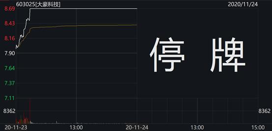 11月23日收盘沪铜期货资金流出2.84亿元