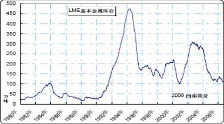 沪镍期货11月23日主力大幅下跌3.24% 收报127720.0元