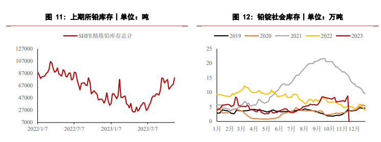 （2023年11月24日）今日沪铅期货和伦铅最新价格查询