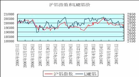 （2023年11月24日）今日沪铝期货和伦铝最新价格查询