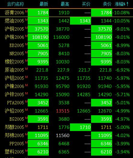 （2023年11月24日）今日沪锌期货和伦锌最新价格行情查询