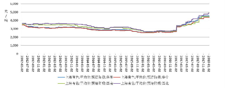 （2023年11月24日）今日沪铝期货和伦铝最新价格查询