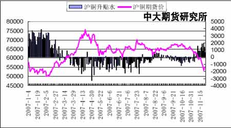 （2023年11月24日）今日沪铜期货和伦铜最新价格行情查询