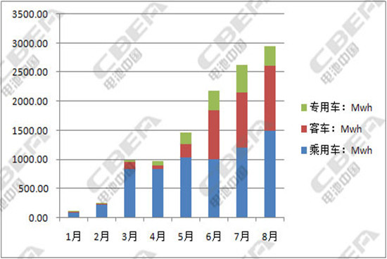 三元材料需求回暖 碳酸锂期货价格涨超2%