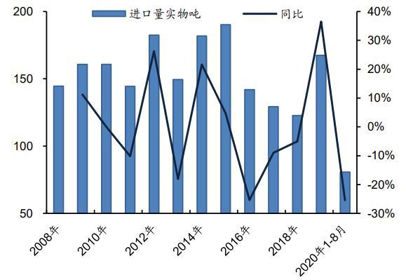 再生铅企业亏损加大 铅价进一步回落空间受限