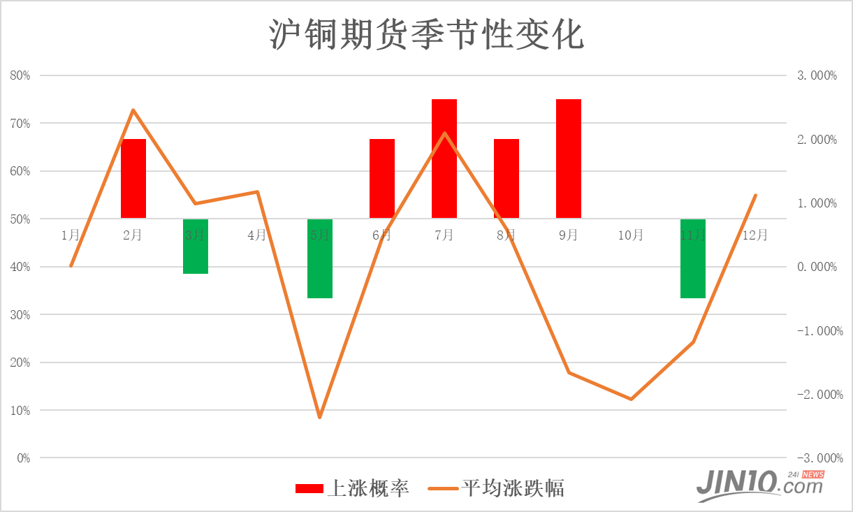 11月30日收盘沪铜期货资金流出1.90亿元