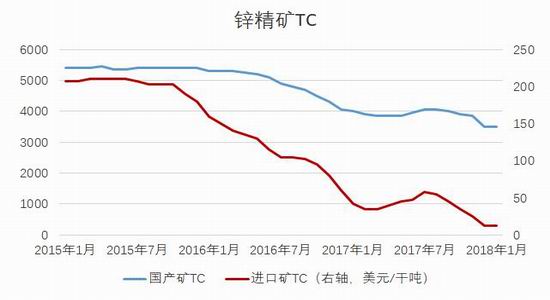锌价短期跌破技术关键位 不锈钢重心或延续下移