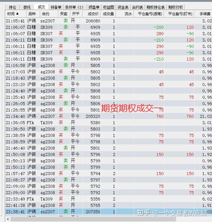 2023年12月1日今日锡价格多少钱一吨