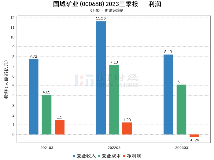 2023年12月1日铅价格多少钱一吨今日价格表