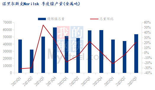 2023年12月1日今日金属镍多少钱一吨