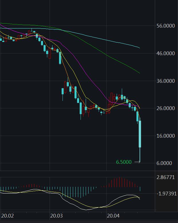 12月1日收盘螺纹钢期货资金流出9133.66万元