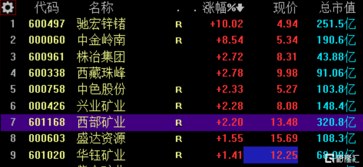 12月1日收盘沪锌期货持仓较上日减持791手