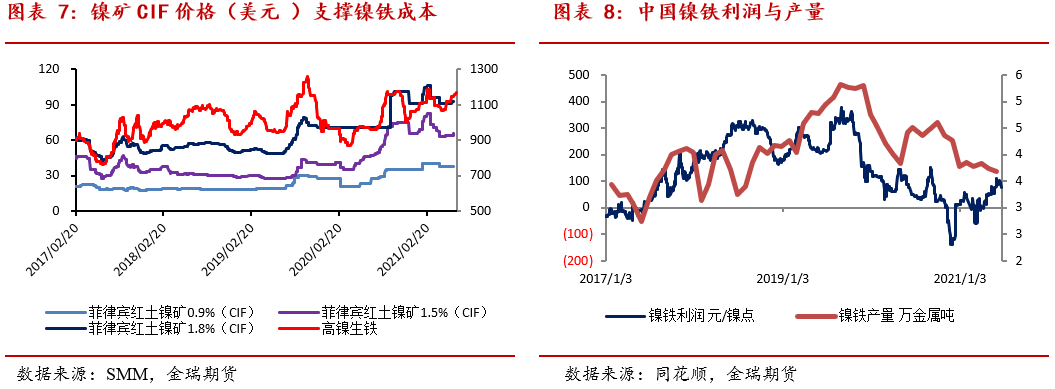 沪镍期货12月1日主力大幅下跌2.55% 收报129380.0元