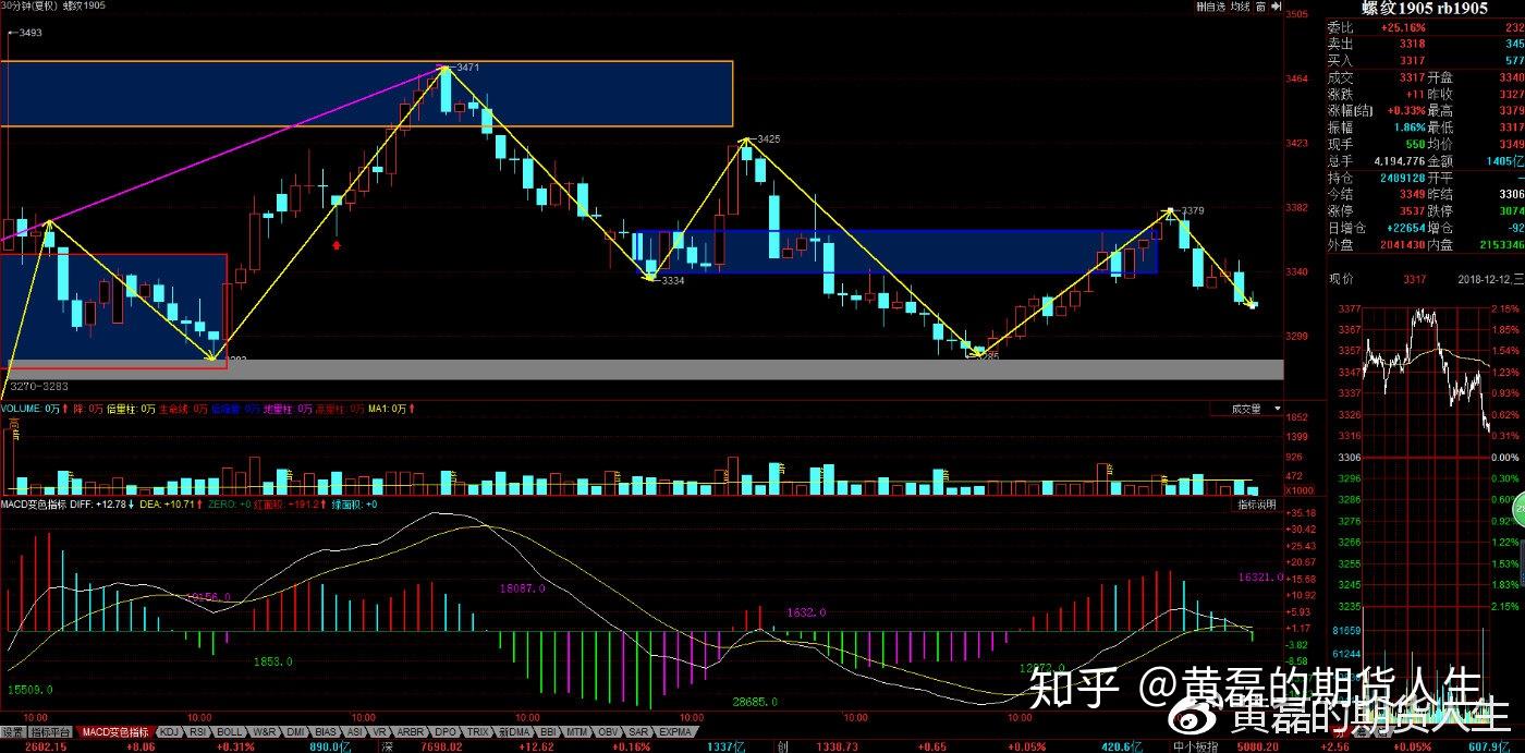 12月1日收盘沪铝期货资金流出4582.78万元