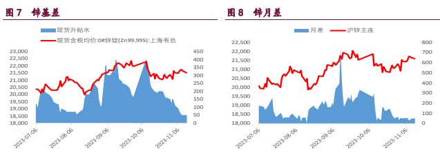 （2023年12月4日）今日沪锌期货和伦锌最新价格行情查询