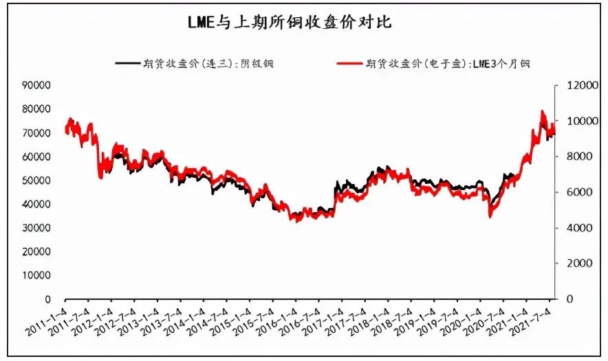 （2023年12月4日）今日沪铜期货和伦铜最新价格行情查询