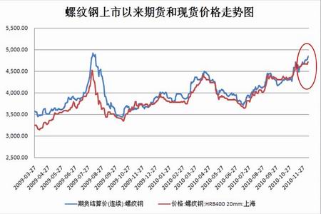 （2023年12月28日）今日螺纹钢期货价格行情查询