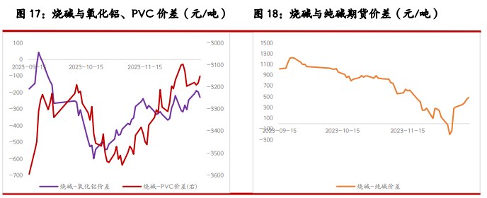 工业硅主力弱势震荡 西南停产规模继续扩大