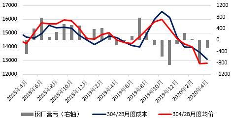 （2023年12月28日）今日螺纹钢期货价格行情查询